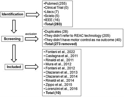 Effects of the radio electric asymmetric conveyer (REAC) on motor disorders: An integrative review